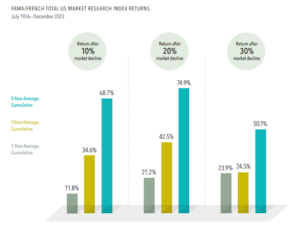 US Market Research Index Returns